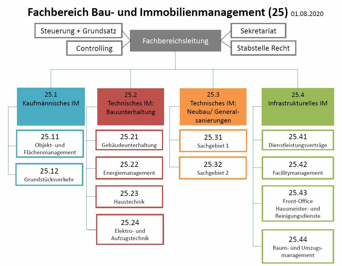 Fachbereich Bau und Immobilienmanagement Mannheim.de